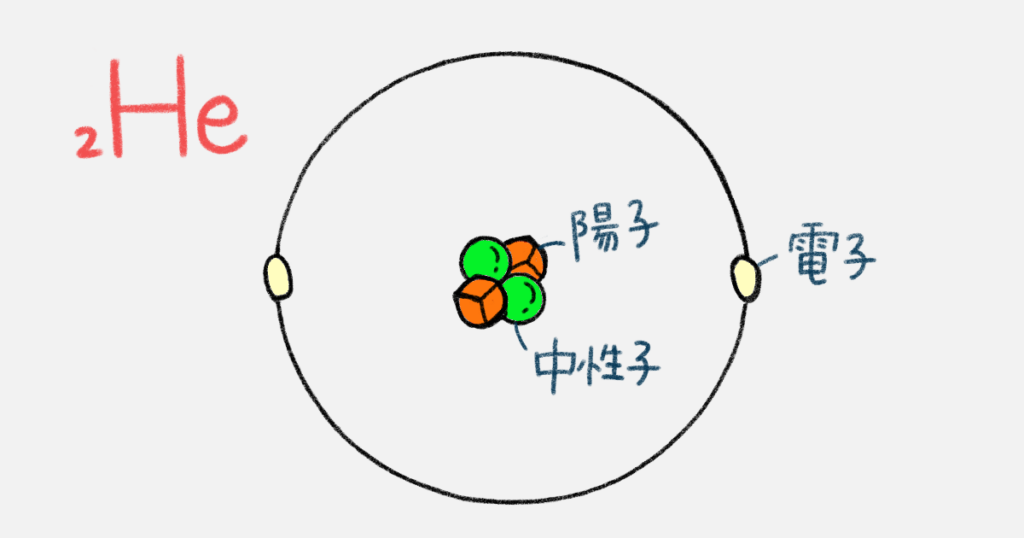 原子の構造図 弁当編